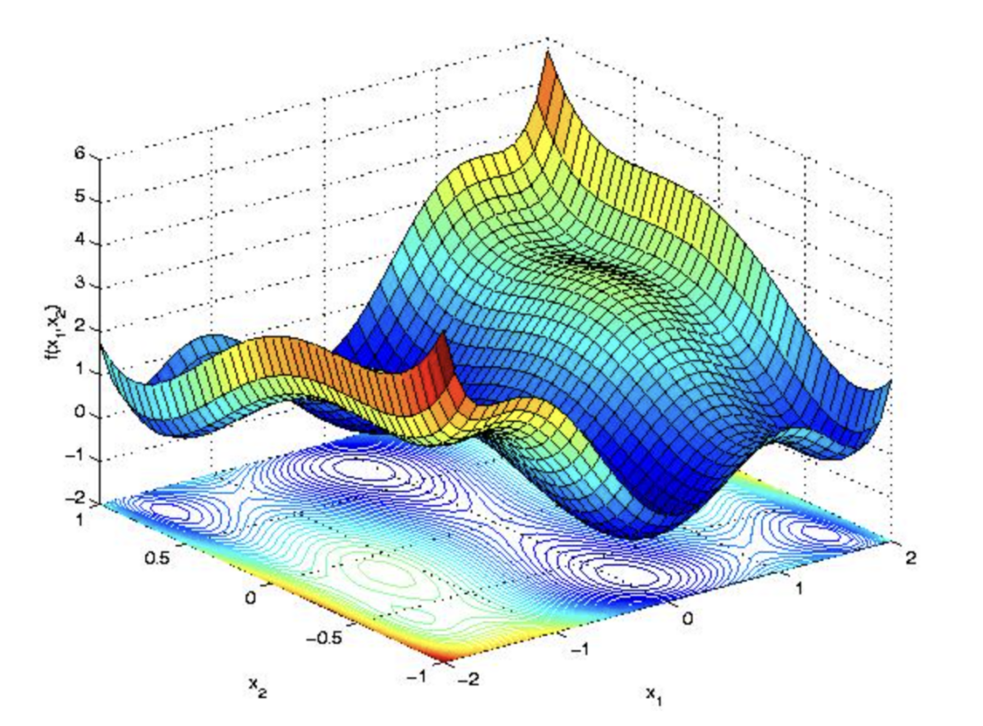 Guaranteed Nonconvex Optimization for Signal Processing